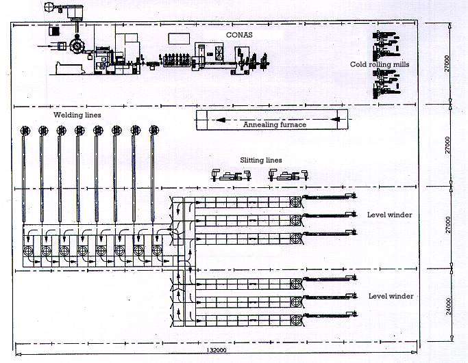 CONAS and ACR Tube Welding Plant