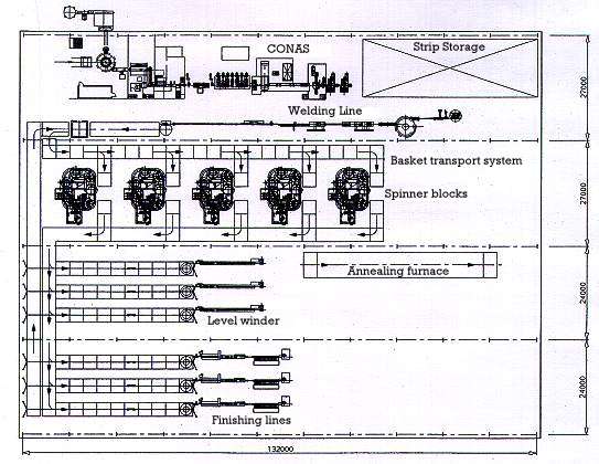 CONAS process