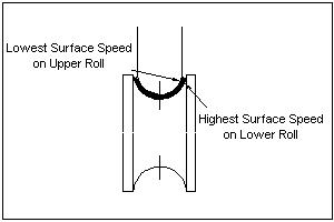 Typical breakdown roll pass