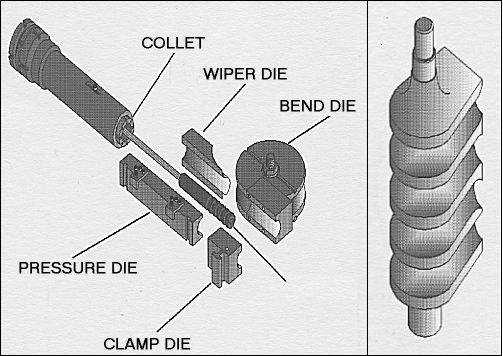 Figure 3 and 3a. Standard tooling configurations