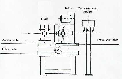 Typical installation of rewinding line
