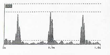 Signals of artifical defects by DEFECTOMAT
