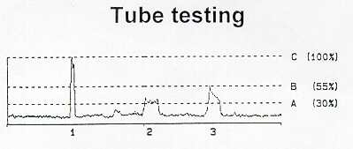  EC-Test by CIRCOGRAPH S