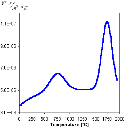Distance between Vee wall and symmetry axis vs. time
