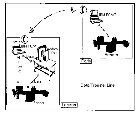 Addison's Databenders with DNC/LAN package