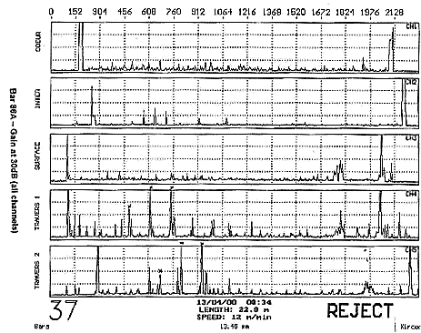 An example of multiple recording