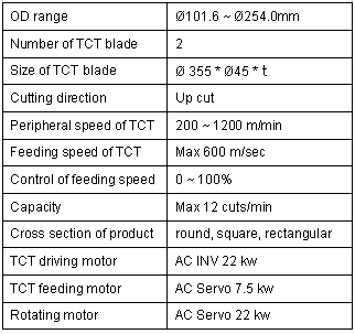 Table 2. Specification of test machine 