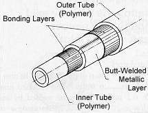 Triple layer tube