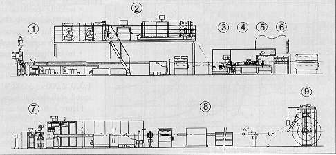 Layout of a one-step triple layer tube production line